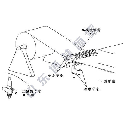 潤滑劑噴布